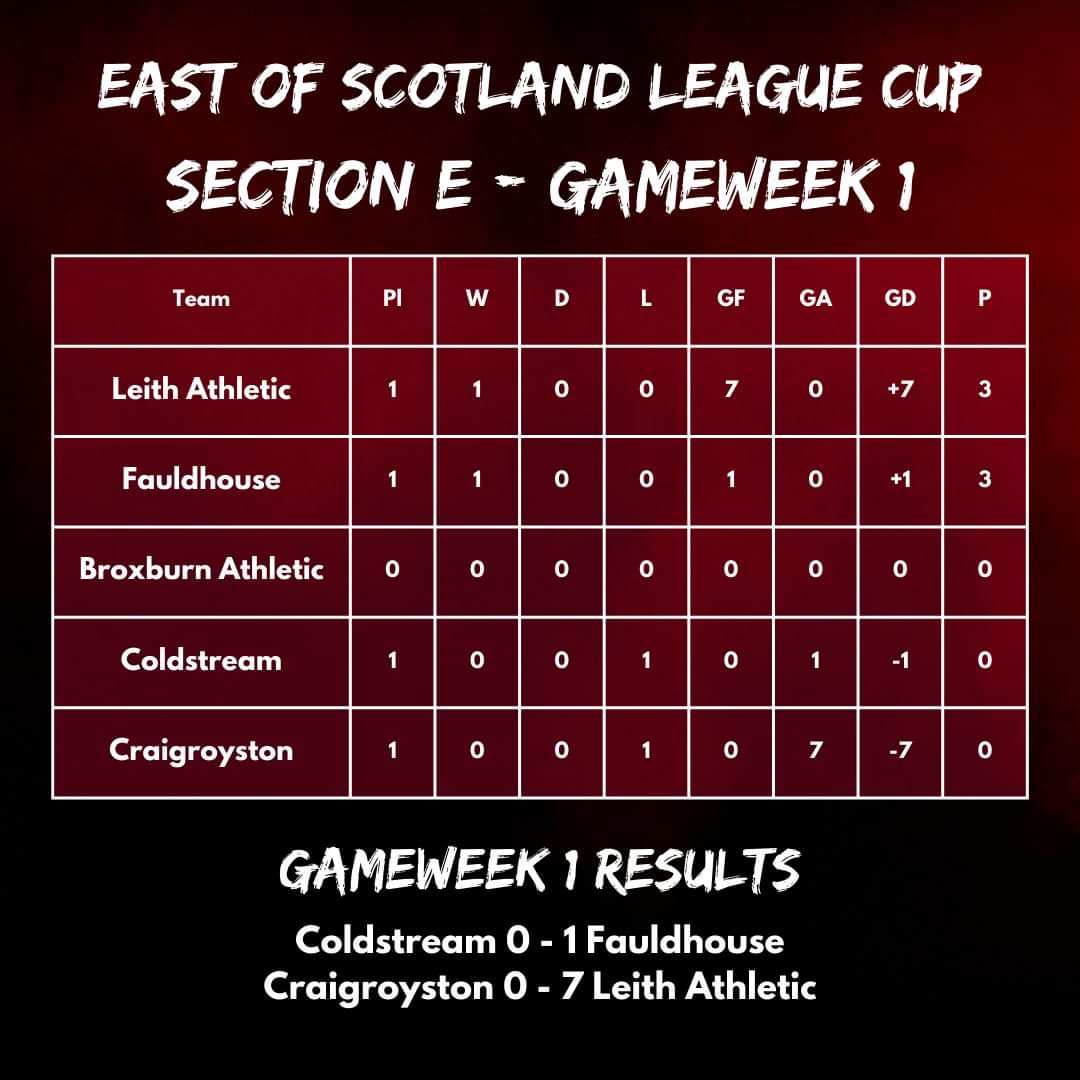 LEAGUE CUP SECTION E UPDATE