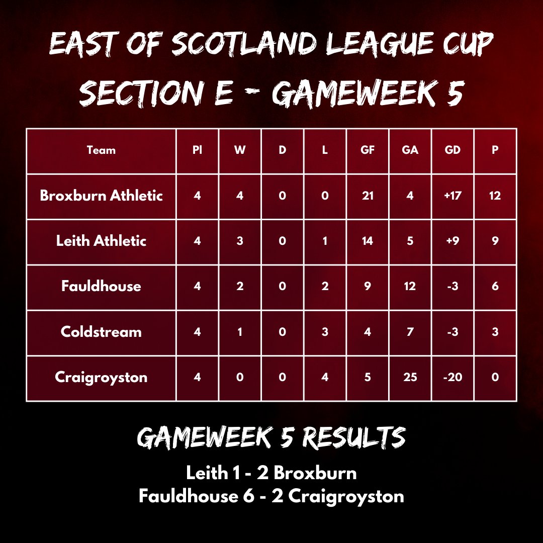 LEAGUE CUP UPDATE